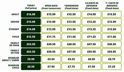 Prices Zoo Tickets Admission Table Blackpool Pricing