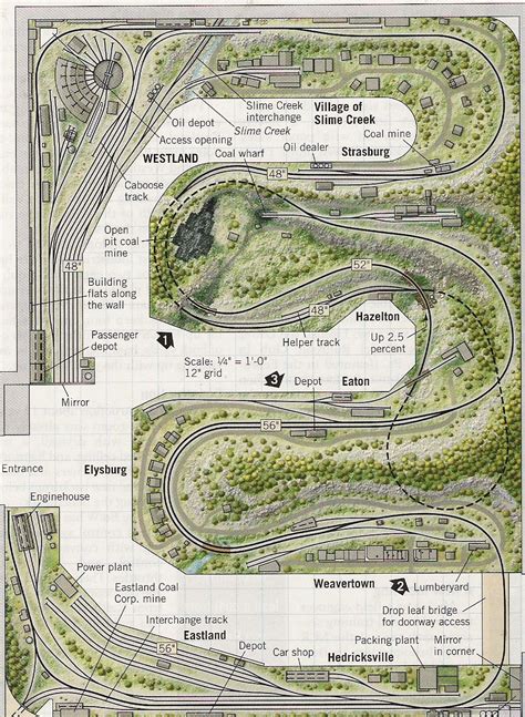 Geometry Modeltrainlayoutsideas Model Railway Track Plans My Xxx Hot Girl