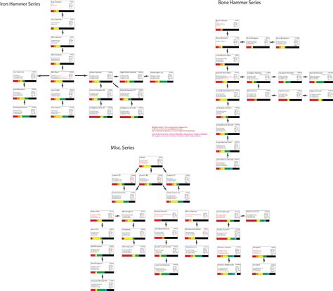 Monster Hunter Generations Ultimate Weapon Tree - fasrhomes