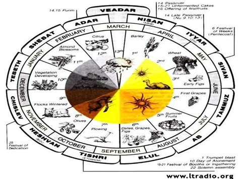 The Hebrew Calendar