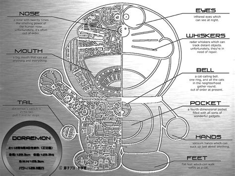 Maybe you would like to learn more about one of these? Dari Mata Kelip Kelip: Fakta Menarik Tentang Doraemon - Siri 2