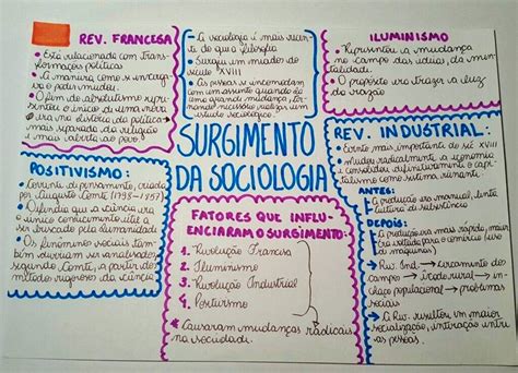 Sociologia Sociologia Mapa Mental Mapa