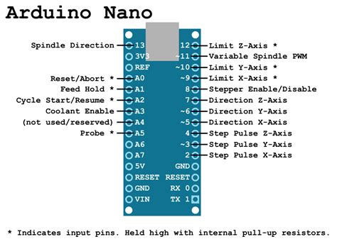 Arduino Nano GRBL Pinout