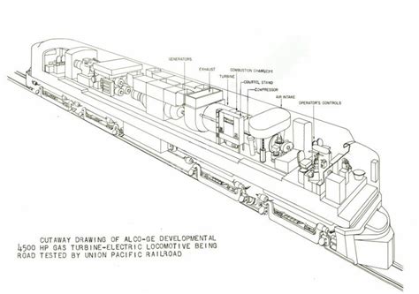 There is a lot of electrical equipment and power electronic devices are used to operate and control the electric locomotive. File:Alco-GE Union Pacific Gas turbine locomotive diagram.JPG