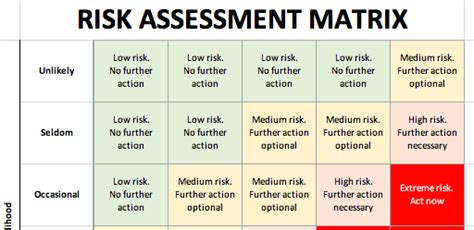 Bank Risk Assessment Matrix