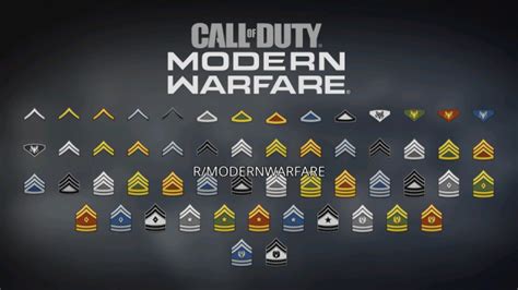 250 Pieces Of Modern Warfare Cosmetic Items Showcased Level 1 55 Rank