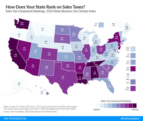 Ranking Sales Taxes How Does Your State Rank On Sales Taxes