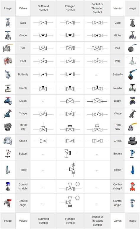 Mechanical Symbols For Isometric Drawings Mechanical Engineering
