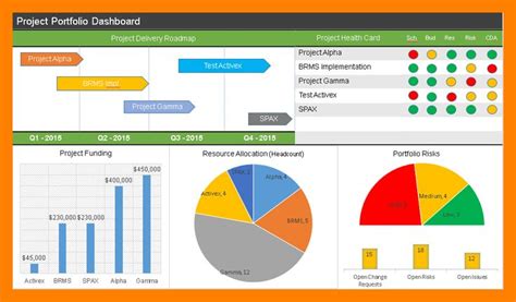 Project Dashboard With Status Template Powerpoint Project Dashboard