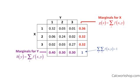 Marginal cost is a financial metric that indicates a change in production cost on the production of an additional unit. Joint Discrete Random Variables (with 5+ Examples!)