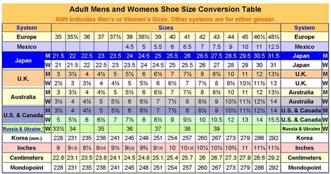 World Shoe Sizes Chart Learning Printable