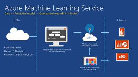 Microsoft Azure Machine Learning Towards Data Science