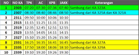 Berita kereta api, jadwal kereta api, jadwal kereta lokal 274 comments. DSMLMD Blog: Jadwal Keberangkatan Kereta Api Jatiluhur ...