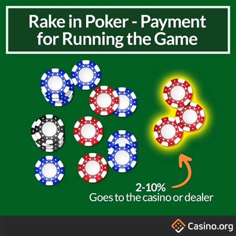 As an example, say two players are in a pot. Poker Basics: How Casinos Make Money on Poker - Casino.org ...