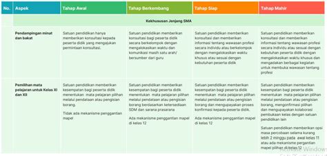 Tahapan Implenetasi Kurikulum Merdeka Kurikulum Merdeka