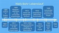 Niels Bohr • Lebenslauf, Steckbrief, Entwicklung Atommodell · [mit Video]