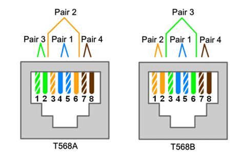 In the network cabling platform, standards dictate how ethernet cables should be you can use ethernet cables stabilized connection to the internet. straight-through cable - fiberopticnetwork