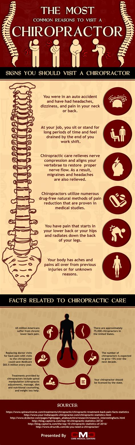 Infographic Signs That You Need To Visit A Chiropractor Care Medical