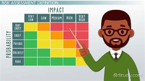 Risk Assessment Matrix Definition And Examples Video And Lesson