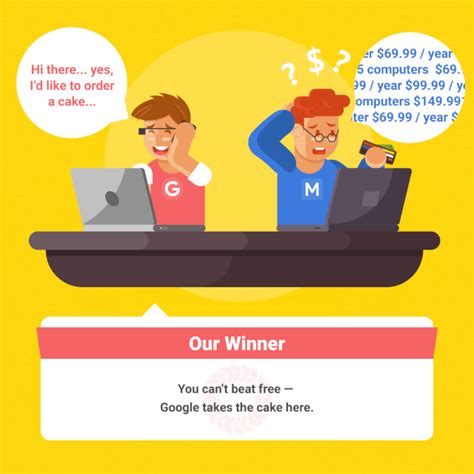 We did not find results for: Google Docs Vs. Microsoft Word: Everything You Need to Know
