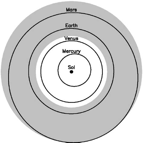 The Inner Solar System Showing The Orbits Of The Terrestrial Planets