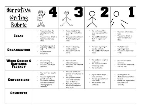 Narrative Writing Rubric Pdf Writing Cognitive Science