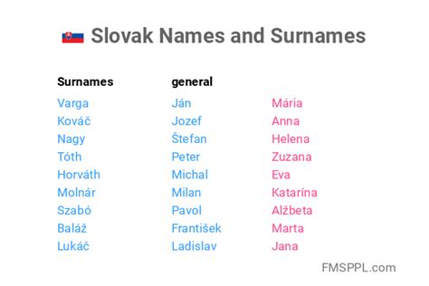 Slovak Names And Surnames
