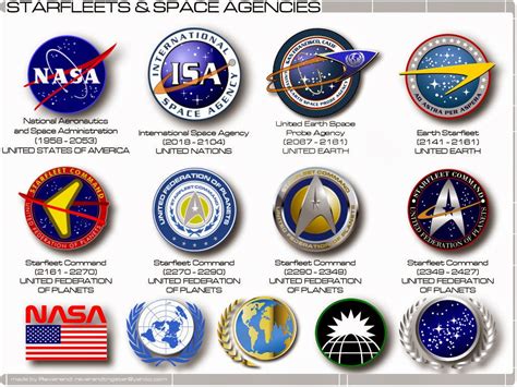 Ra Station Club Constante En Logotipos De Agencias Espaciales Ra