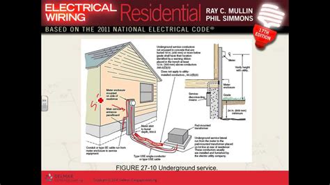 The electrical installation guide now available as a wiki. Service Entrance Equipment Ch#27 09 18 13 - YouTube