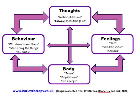 Thinking Vs Feeling Which One Is Holding You Back Harley Therapy Blog