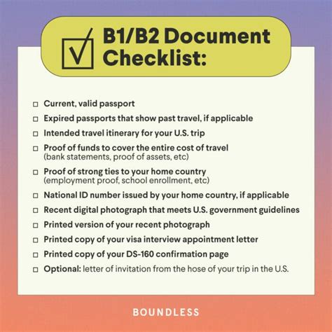 What Documents Do I Need For A Travel Visa Boundless