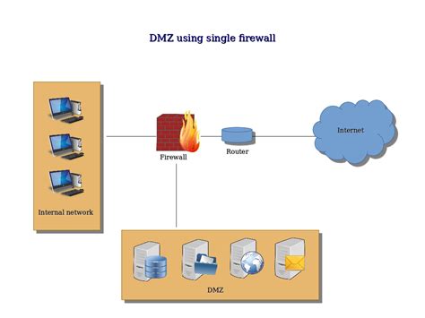 Is there more than one correct way to design one? Computer Security and PGP