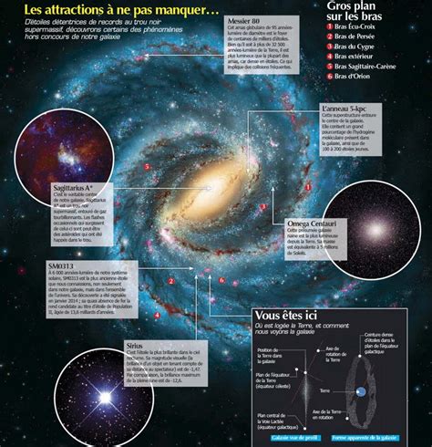 Planète GaÏa Astronomie Galaxies Voie Lactée Anatomie Et