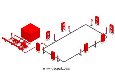 Fire Fighting Systems Fire Protection Systems Qecpak Lahore Pakistan