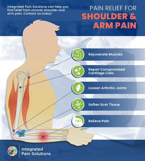Shoulder And Arm Pain Relief Find Relief In Mosinee And Antigo