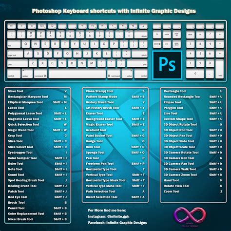 Adobe Products Keyboards Shortcuts On Behance