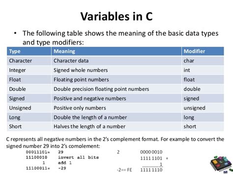 How To Declare Variable In C Programming C Tutorial
