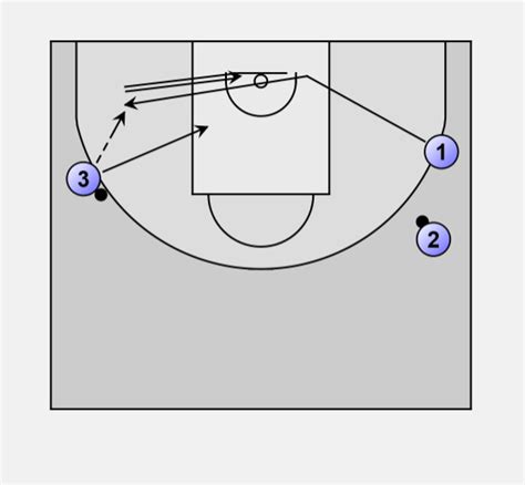 Basketball Shooting Perimeter Drill 4 Shots