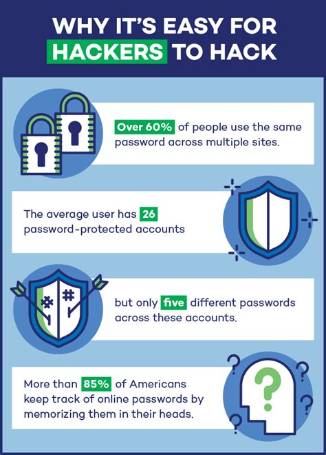 how to protect your passwords and keep hackers away bizcatalyst 360°