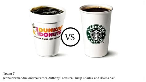 Starbucks Vs Dunkin Donuts By Anthony Forrester