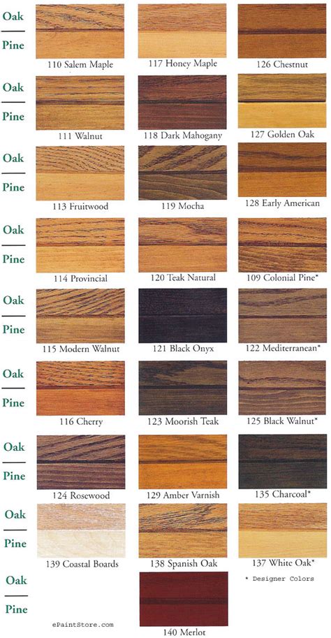 Mahogany Wood Stain How To Build Diy Woodworking Blueprints Pdf