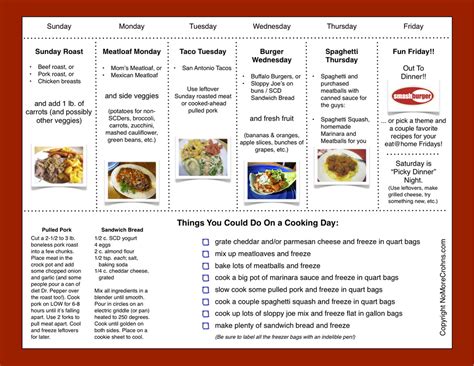 Crohn's disease is a type of inflammatory bowel disease (ibd). Easy Menu Packet - No More Crohn's For Me!