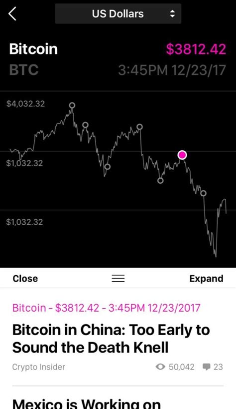 Smartchart Crypto app that correlates news to price in ...