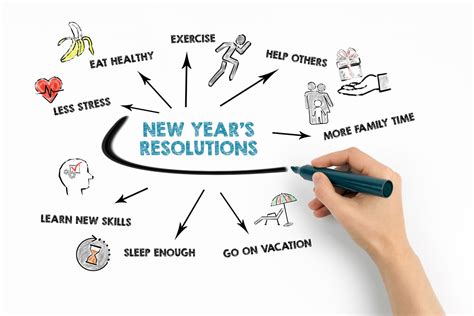 Keeping New Year S Resolutions Is As Easy As 1 2 3 123Dentist
