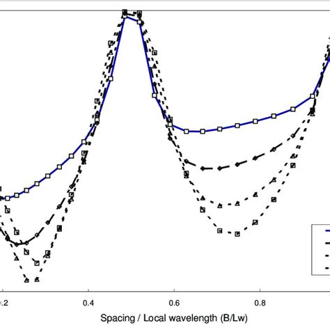 Distribution Of Individual Wave Heights For Perforated Caisson