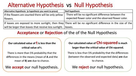 🌈 Difference Between Null And Alternative Hypothesis With Examples