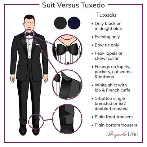 Tuxedo Vs Suit Whats The Difference Between A Tux And Suit Tux Vs