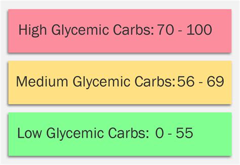 Epic List Of 73 Best Low Glycemic Indian Foods Diet Chart
