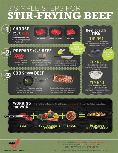 Steps To Follow Cooking Beef Infographics How To Cook Beef Food Facts Cooking
