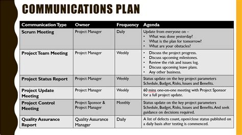Communication Plan Example For Projects Foto Kolekcija